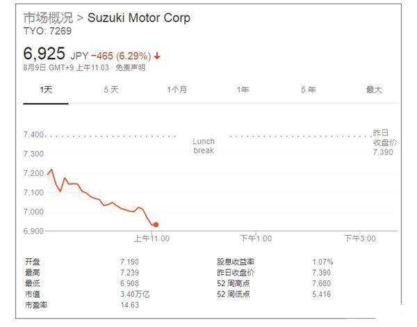 买日系车当心安全,铃木马自达最新信息