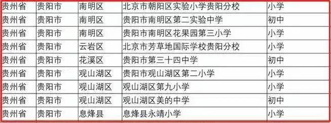 观山湖校园足球,观山湖小学足球联赛