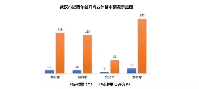 武汉市在建最大的商业综合体,武汉市最新商业体