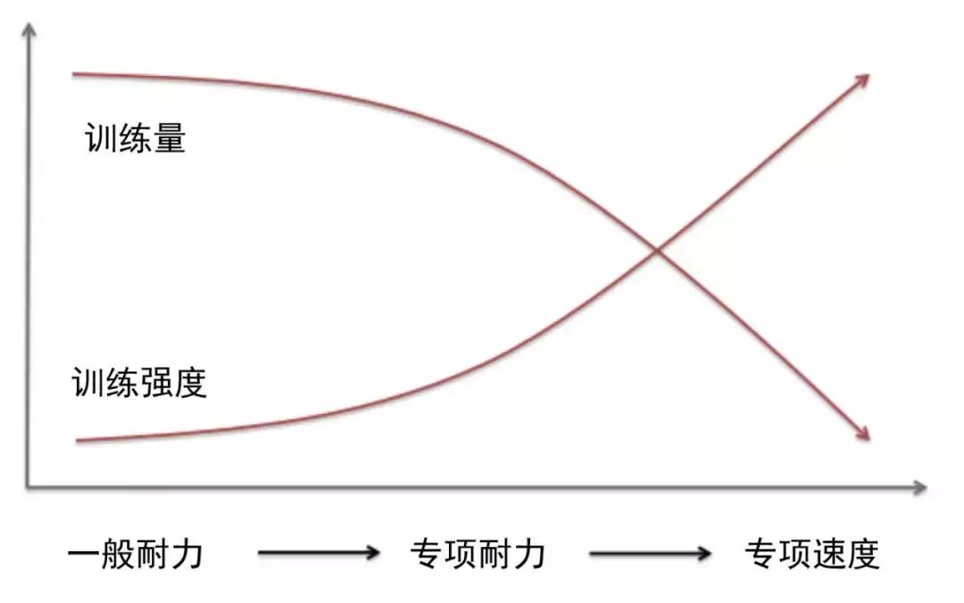 马拉松的基本常识初跑者必备,马拉松赛前一个月训练计划表