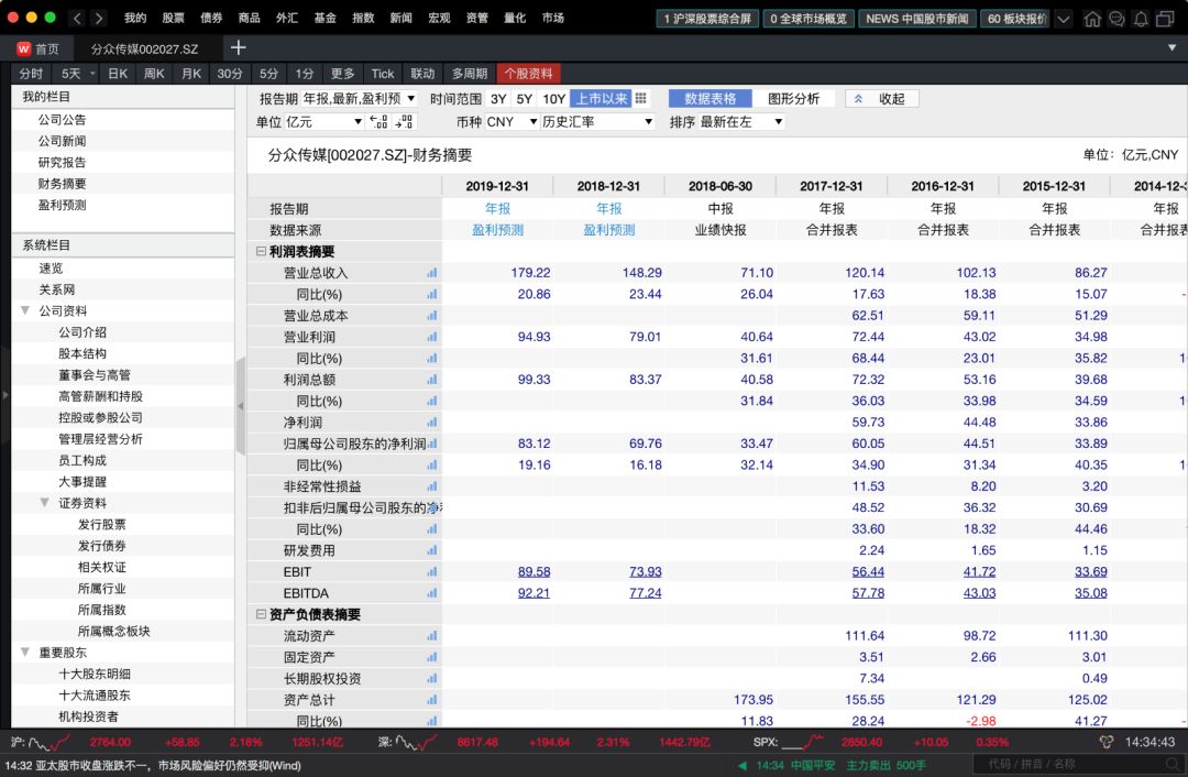 wind金融终端最好的功能,wind金融终端免费体验