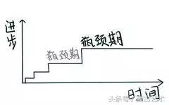 画画遇到瓶颈期该怎么办,画画遇到了瓶颈怎么办