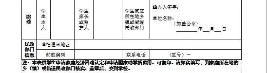 学费太贵家庭困难怎么办,家庭经济困难学生学费减免表