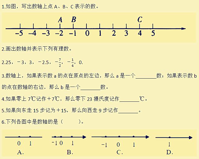 数轴上分别表示有理数,如何用数轴求取有理数