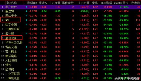 三猪仔邮票引发A股“二胎”概念“胎动”逆市的机会怎么寻？