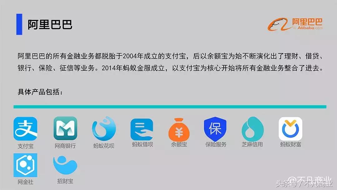 互联网金融十大公司排行榜,互联网金融的主要业务