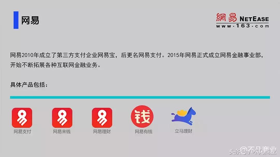 互联网金融十大公司排行榜,互联网金融的主要业务