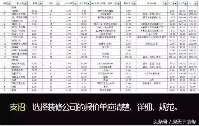 装修报价预算掌握这些就不怕被坑,装修价格不懂至少被坑一半