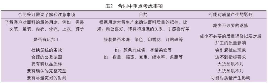 纺织跟单员的工作内容多久能学会,纺织跟单员的工作流程