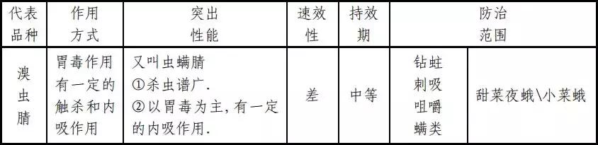 常用杀虫剂的种类及使用方法资料,十大类最常用杀虫剂详解不容错过