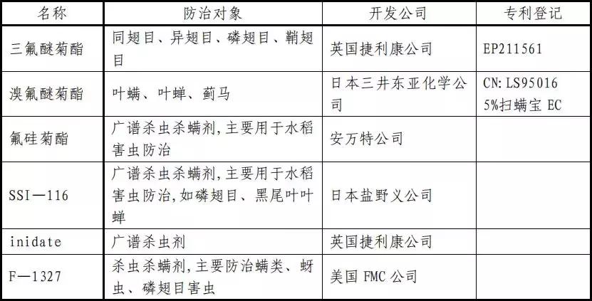 杀虫剂必备知识大全,十大类杀虫剂详解不容错过