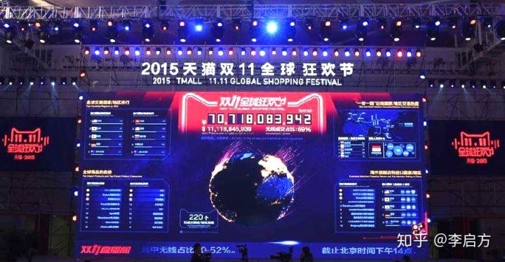 数据可视化分析工具有哪些,可视化数据大屏制作工具