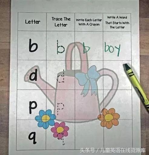 孩子总是反写字母,b和d不分,p和q不分,怎么破?