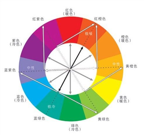 颜色与性格心理学分析,色彩性格分析四个颜色代表什么