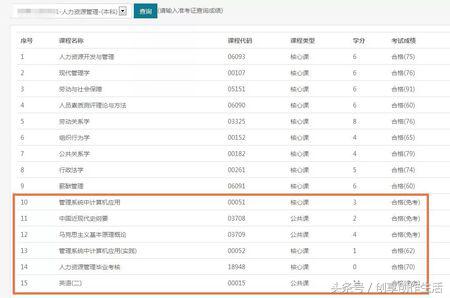 全日制本科助学班虚假宣传该找谁,高考助学班骗局