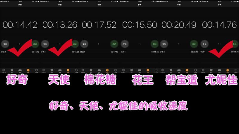 最省心的纸尿裤,口碑最好的十大纸尿裤帮宝适