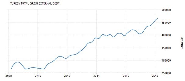 土耳其里拉为什么跌,土耳其里拉崩盘的开始