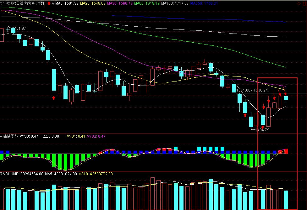 读懂k线趋势,读懂期货k线语言