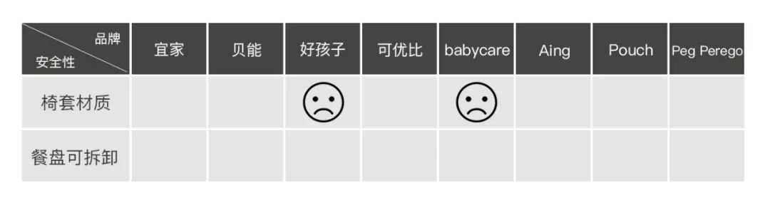 餐椅推荐评价,宜家成人哪款餐椅好用
