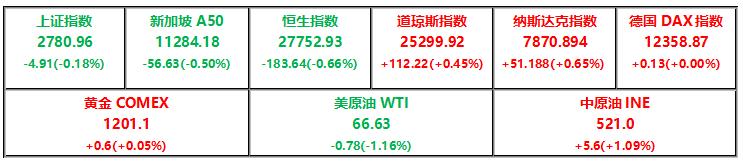 全球股市行情最新报告,期货2023年交易分析报告