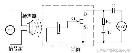 传声器的基本工作原理,传声器种类