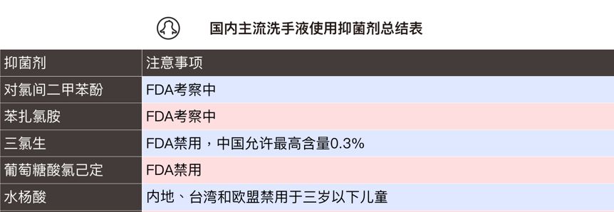 儿童洗手液老爸评测,儿童洗手液哪种成分安全