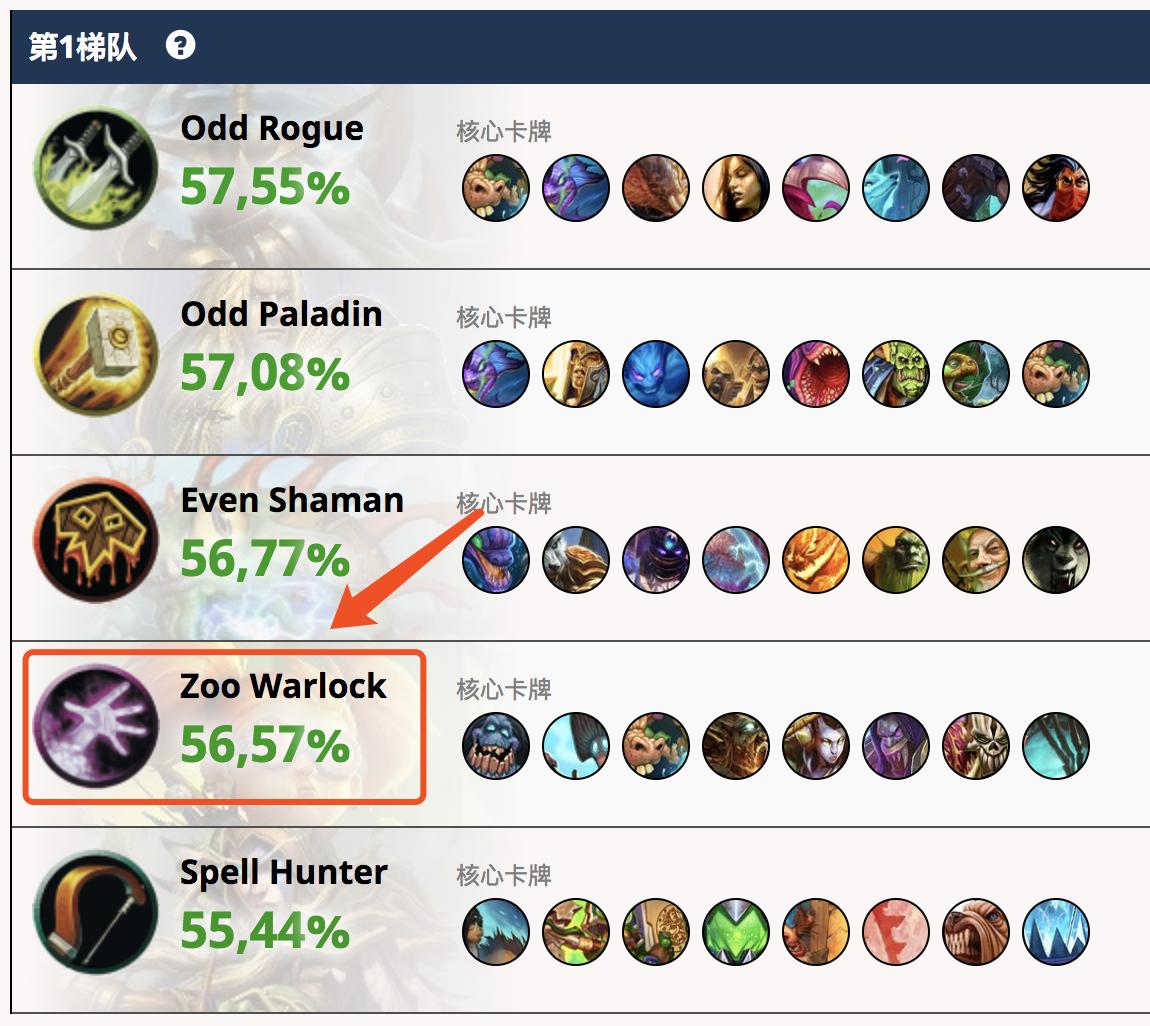 冲击炉石传说天梯是时候来一套T1强度的治疗园*牌套**了