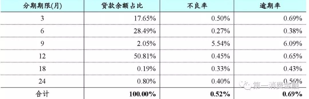蚂蚁花呗的营收贡献,蚂蚁花呗市场调查报告总结