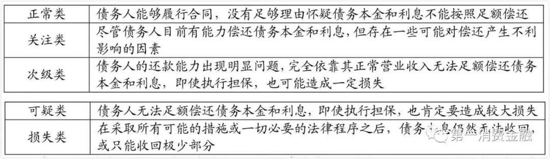 蚂蚁花呗总资产多少万亿,蚂蚁花呗数据增长图