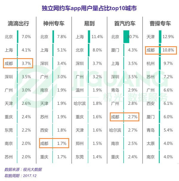 成都网约车哪种模式好一些,成都网约车哪个平台的奖励最多