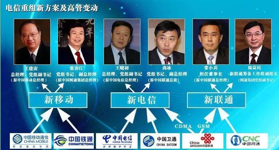 中国通信运营商发展史,中国通信运营商排行榜