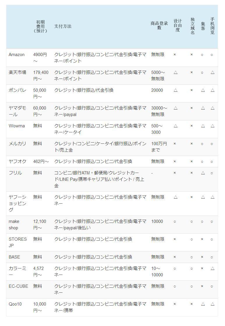 日本当地有什么电商平台,日本有哪几个跨境电商平台