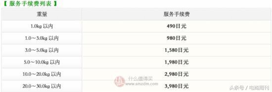 美国亚马逊海淘转运,日本海淘详细教程