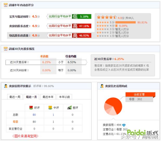 推荐橱窗已售为什么减少了,橱窗下架后显示已推荐