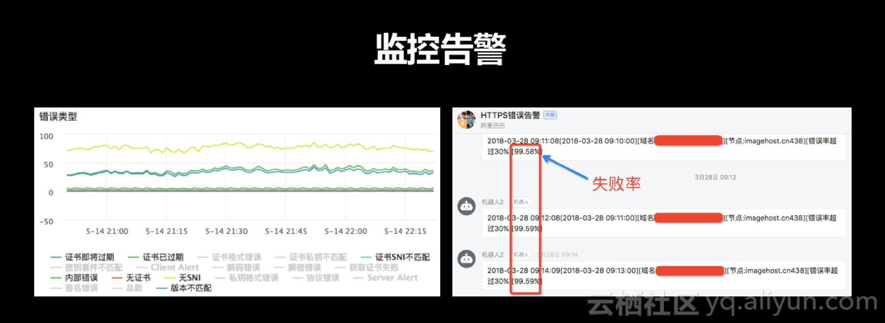 https是干什么用的,https为什么要升级
