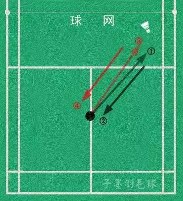 2012林丹vs李宗伟战术解说,林丹李宗伟的战术