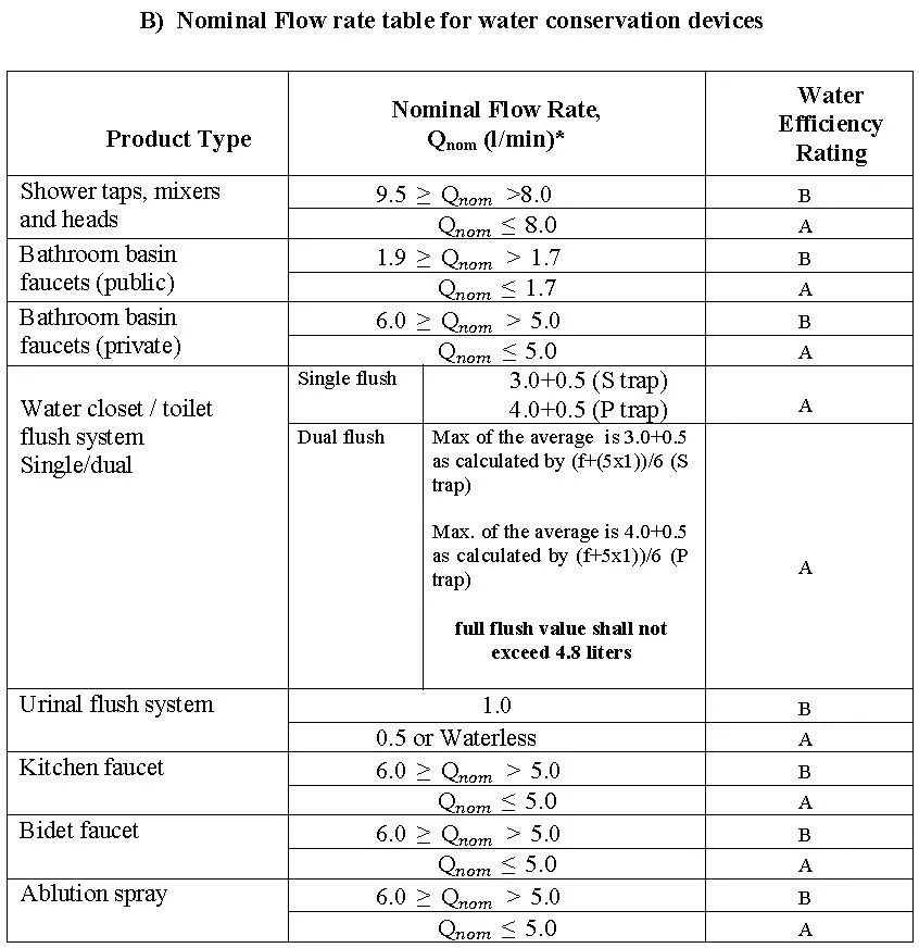 出口沙特需要什么认证,出口沙特需要ce认证吗