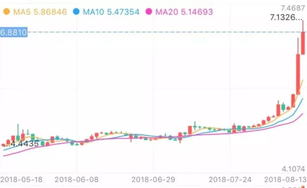 里拉暴跌的土耳其，不仅适合抢购奢侈品，还有浪漫的美景和美食