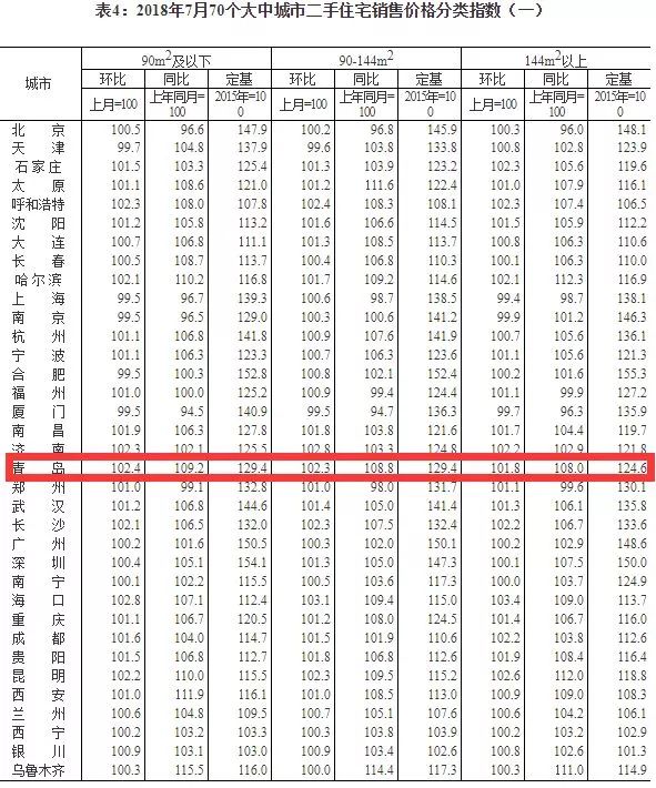 青岛市北区凯德广场二手房房价,青岛澳门路如意花园二手房房价