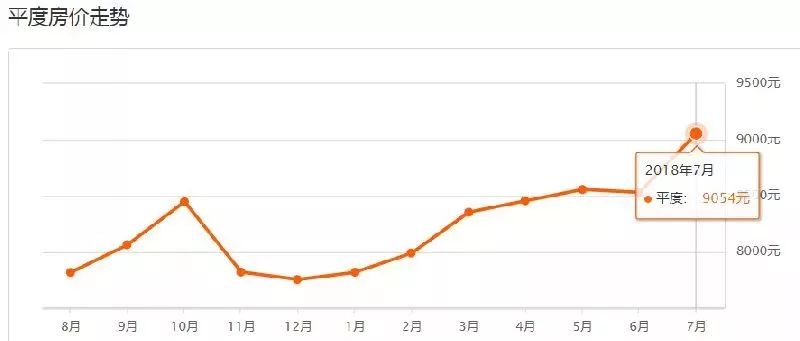 青岛市北区凯德广场二手房房价,青岛澳门路如意花园二手房房价