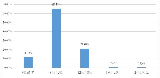 p2p骗局原理,重磅中国式p2p骗局全解密