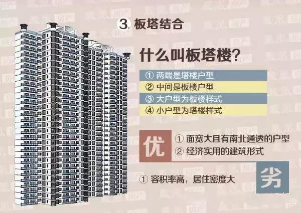 一秒钟看懂建筑结构图纸,图解建筑结构入门