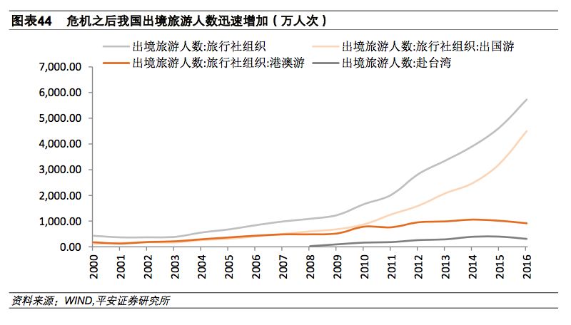 经常账户收支,经常账户盈余下降