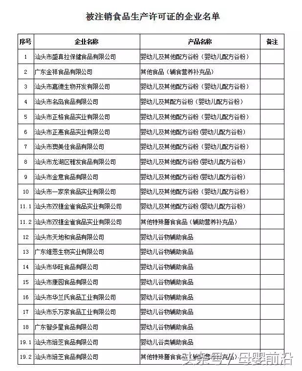 奶粉显示非正规渠道售卖罚款,奶粉配方注册最新情况