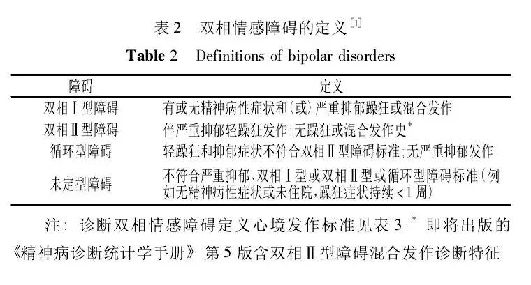 我们该如何发现自己的抑郁情绪,我们应该如何处理焦虑情绪