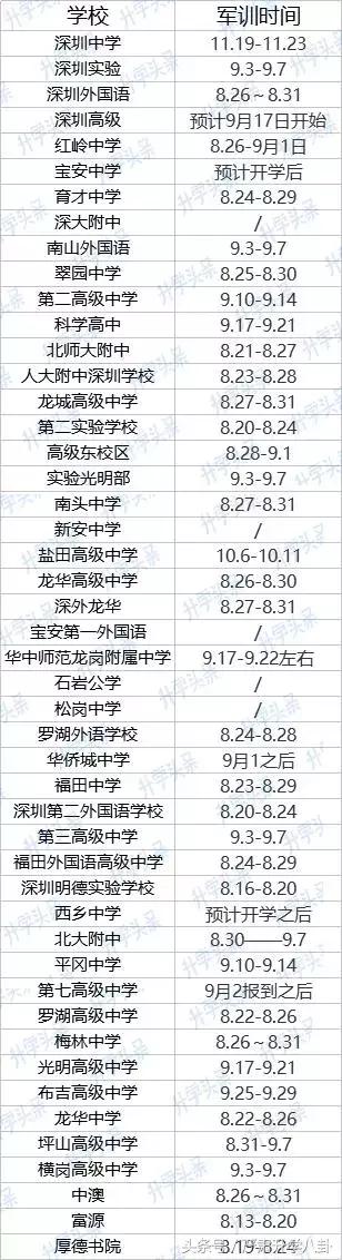 深圳市军训地方有哪些,广东训练营小学生军训21天课程表