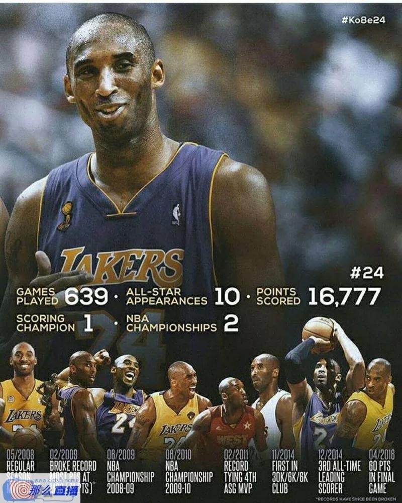 每人分享一个和科比的小故事,科比的成长的故事