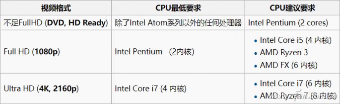 高帧和低帧看电影,为什么24帧电影比60帧还流畅