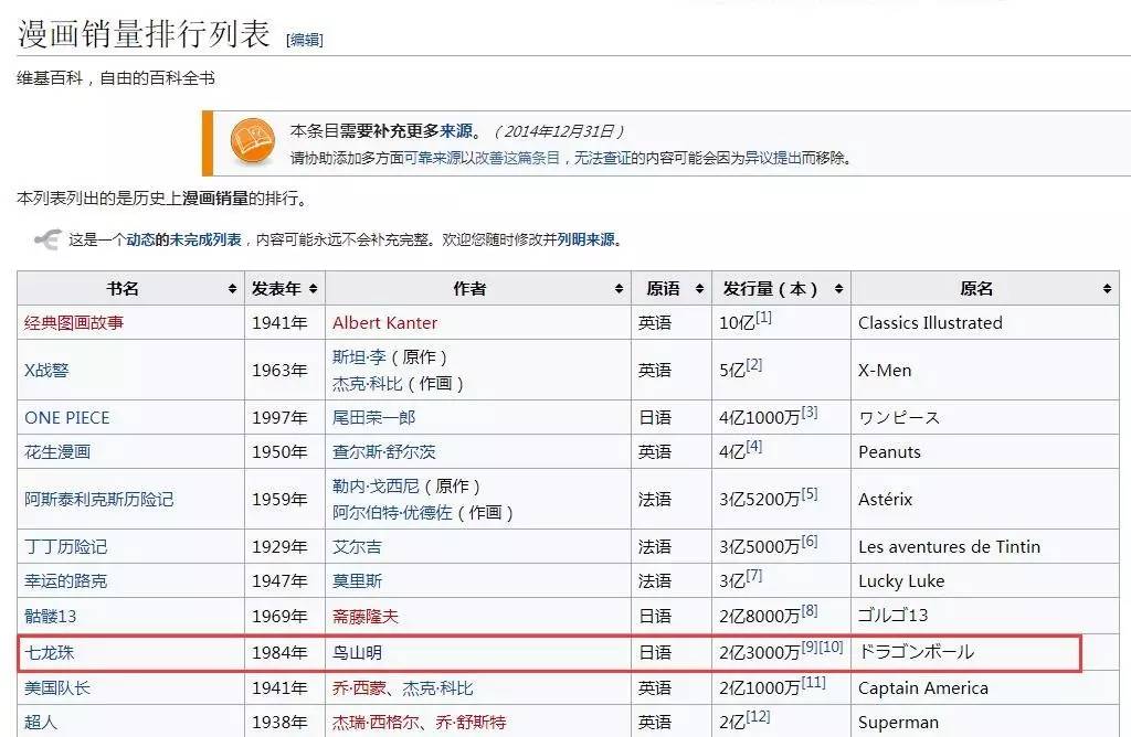 鸟山明漫画龙珠的影响力,日本漫画七龙珠鸟山明反差