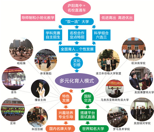 厚土育人全面开花庐阳高级中学书写高考满意“答卷”